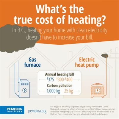 Is propane heat cheaper than electric? And how does the cost of heating compare between the two?