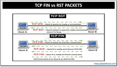 what is the rst package